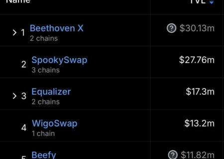 راهبرد بنیاد فانتوم برای جذب نقدینگی و پشتیبانی از WigoSwap و Chain‌های دیگر