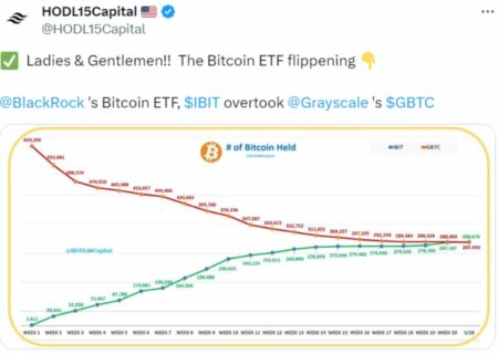 صندوق IBIT بلک‌راک، رهبر ذخایر بیت کوین شد