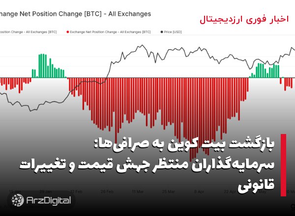 بازگشت بیت کوین به صرافی‌ها: سرمایه‌گذاران منتظر جهش قیمت و تغییرات قانونی
