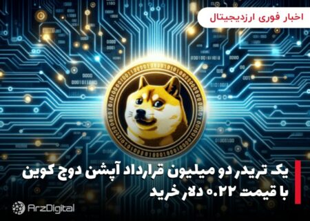یک تریدر دو میلیون قرارداد آپشن دوج کوین با قیمت ۰.۲۲ دلار خرید