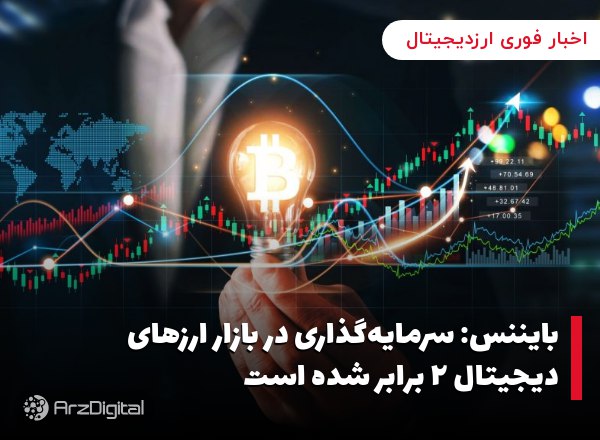 بایننس: سرمایه‌گذاری در بازار ارزهای دیجیتال ۲ برابر شده است