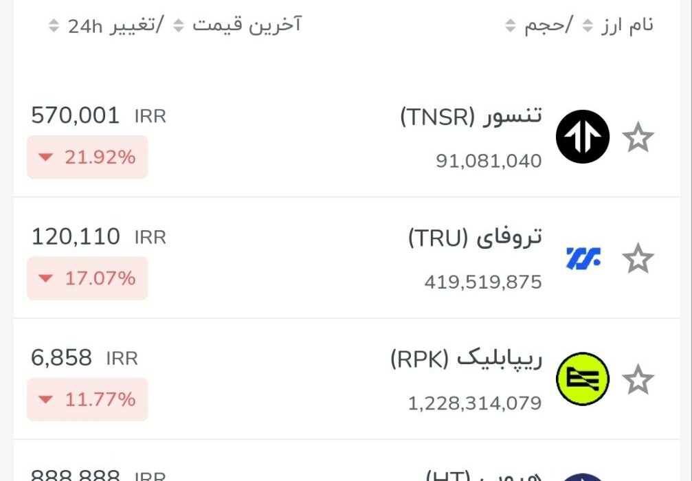 منفی‌ترین ارزها در ۲۴ ساعت گذشته