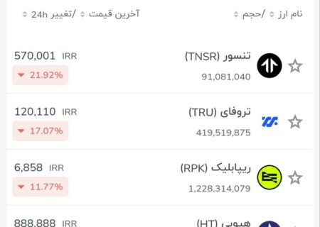 منفی‌ترین ارزها در ۲۴ ساعت گذشته