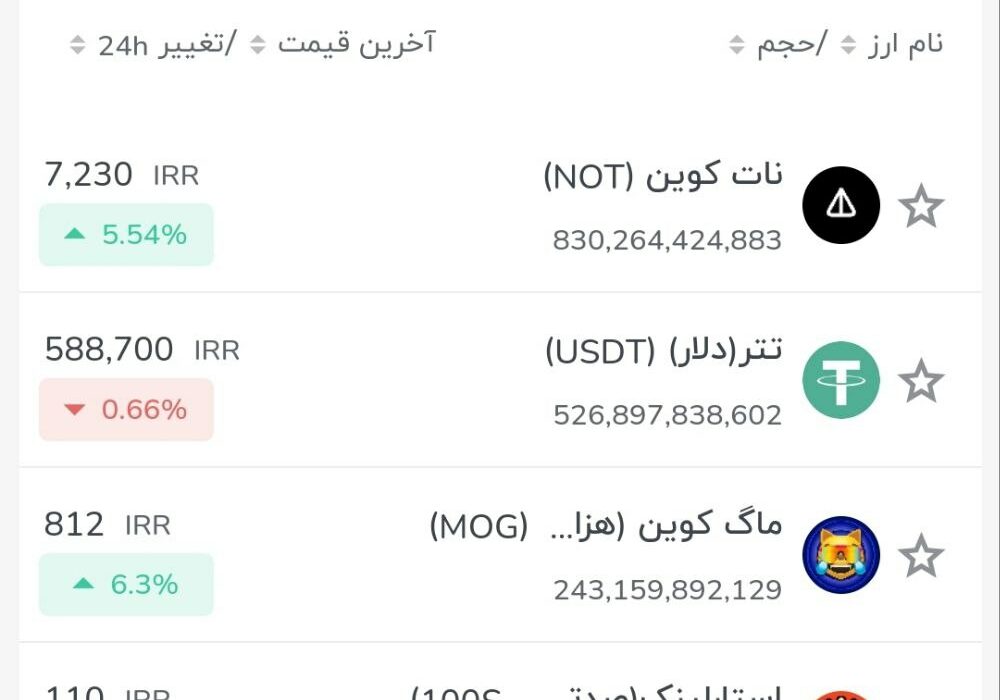 بیشترین حجم در ۲۴ ساعت گذشته