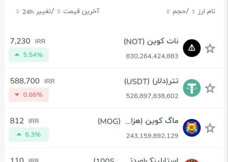 بیشترین حجم در ۲۴ ساعت گذشته