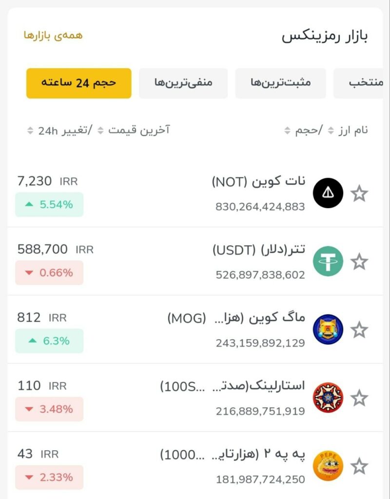 بیشترین حجم در ۲۴ ساعت گذشته