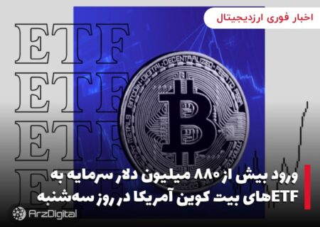ورود بیش از ۸۸۰ میلیون دلار سرمایه به ETF‌های بیت کوین آمریکا در روز سه‌شنبه