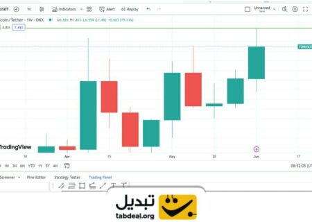 تون کوین (TON) سقف تاریخی‌اش را شکست