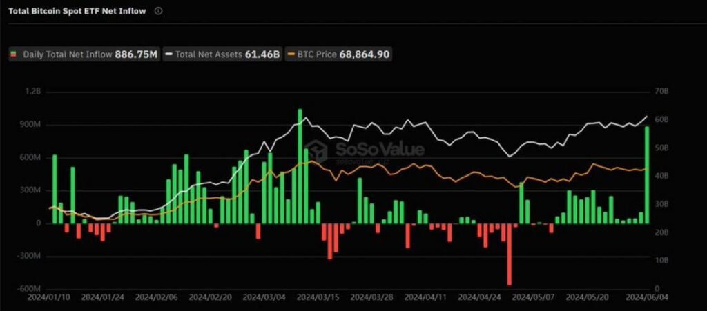 دومین ورود سرمایه سنگین به ETF ها اتفاق افتاد