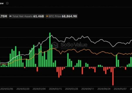 دومین ورود سرمایه سنگین به ETF ها اتفاق افتاد