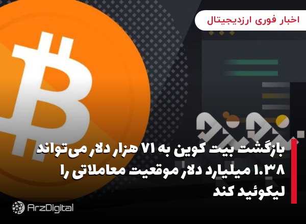 بازگشت بیت کوین به ۷۱ هزار دلار می‌تواند ۱.۳۸ میلیارد دلار موقعیت معاملاتی را لیکوئید کند