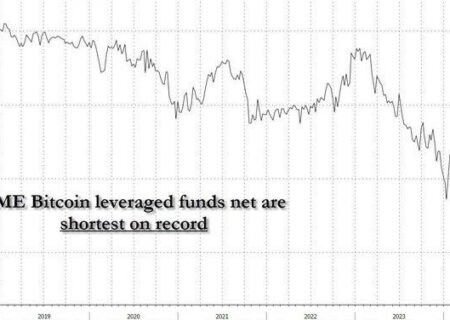 فشار خرید شدید در ETF ولی عدم رشد قیمت