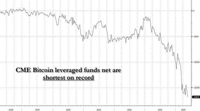 فشار خرید شدید در ETF ولی عدم رشد قیمت
