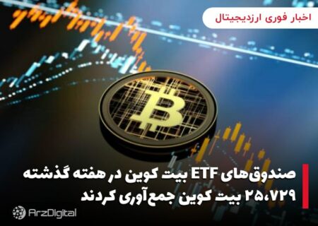 صندوق‌های ETF بیت کوین در هفته گذشته ۲۵،۷۲۹ بیت کوین جمع‌آوری کردند