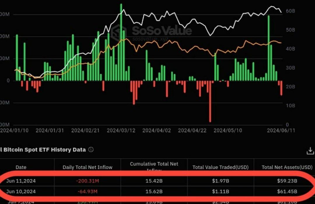 ادامه خروجی ETF های اسپات بیتکوین ایالات متحده