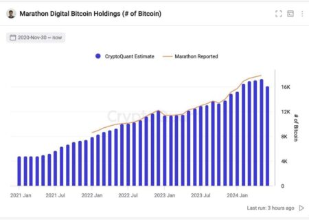فروش ۱۲۰۰ بیتکوین توسط بزرگترین کمپانی ماینینگ بیتکوین