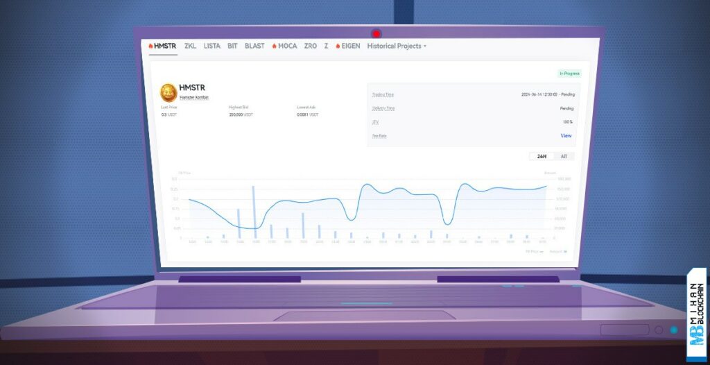 توکن همستر کامبت (HMSTR$) در بازار پیش از عرضه Gate.io لیست شد!