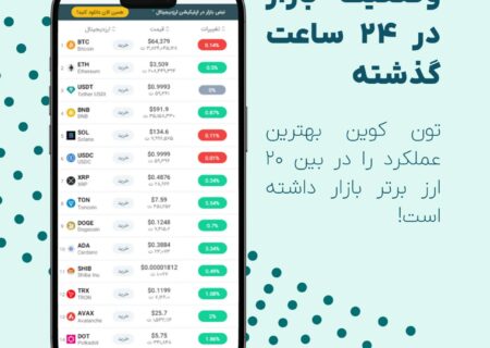 تون کوین در ۲۴ ساعت گذشته بیشترین رشد را در میان ۲۰ ارز دیجیتال برتر بازار داشته است!