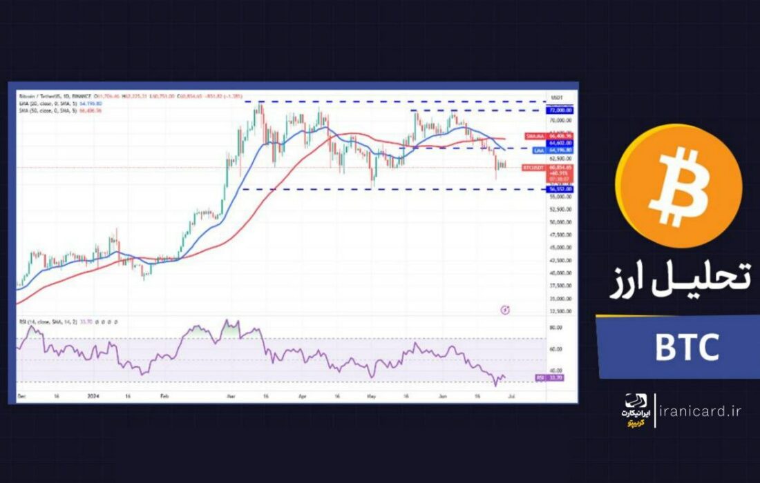تحلیل قیمت بیت‌کوین (BTC)