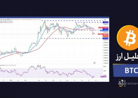 تحلیل قیمت بیت‌کوین (BTC)