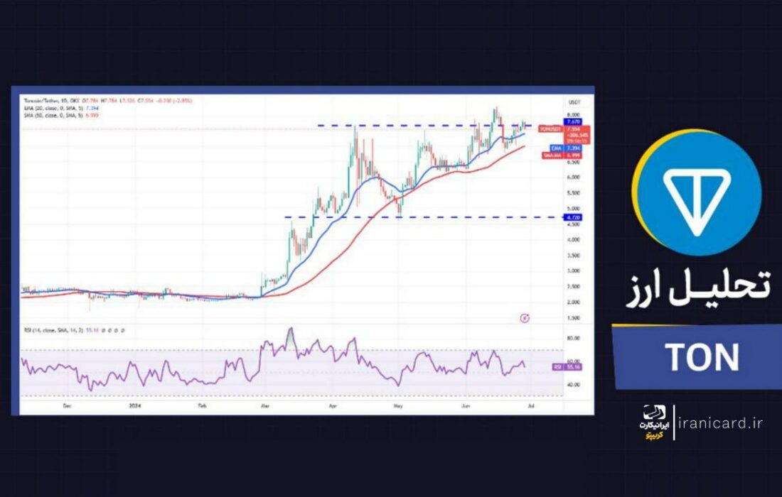 تحلیل قیمت تون کوین (TON)