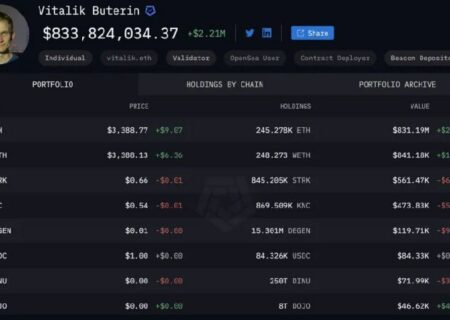 محاسبه دارایی های ویتالیک بوترین توسط شرکت Arkham Invest