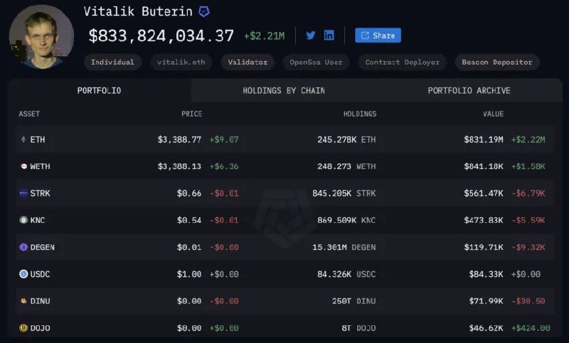 محاسبه دارایی های ویتالیک بوترین توسط شرکت Arkham Invest