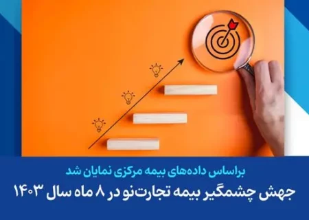 جهش چشمگیر بیمه تجارت‌نو در ۸ ماه سال ۱۴۰۳