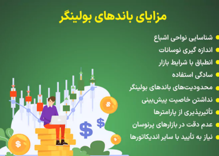 استراتژی مبتنی بر باندهای بولینگر: ابزاری قدرتمند برای تحلیل نوسانات بازار فارکس
