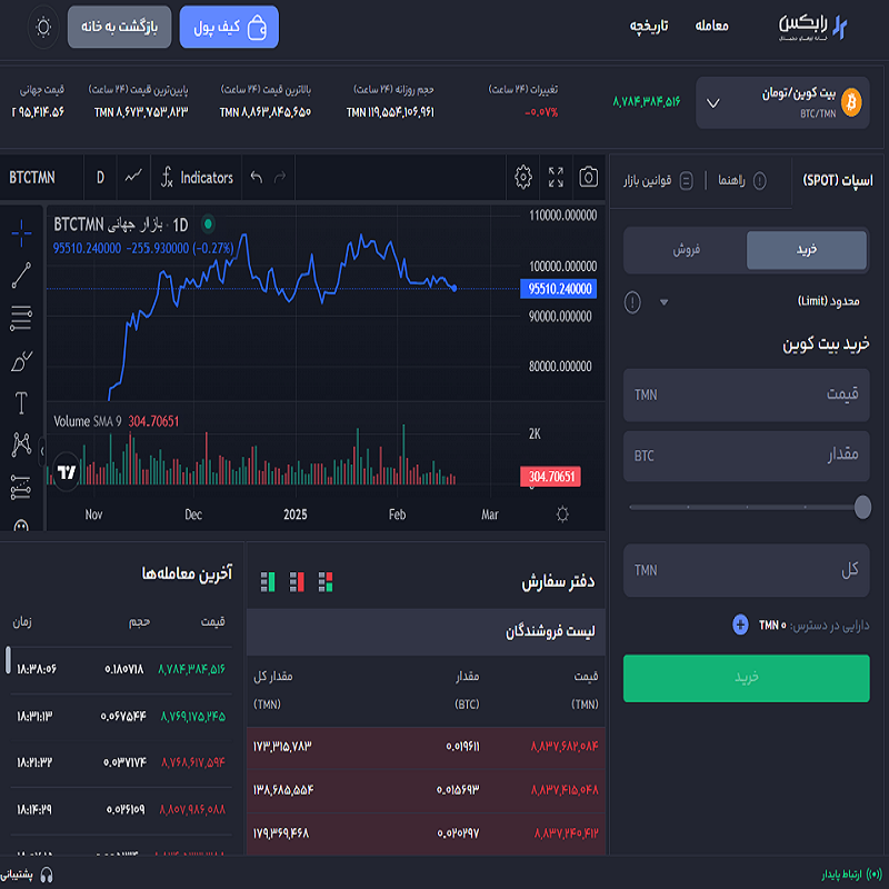 پنل ترید صرافی ارز دیجیتال رابکس