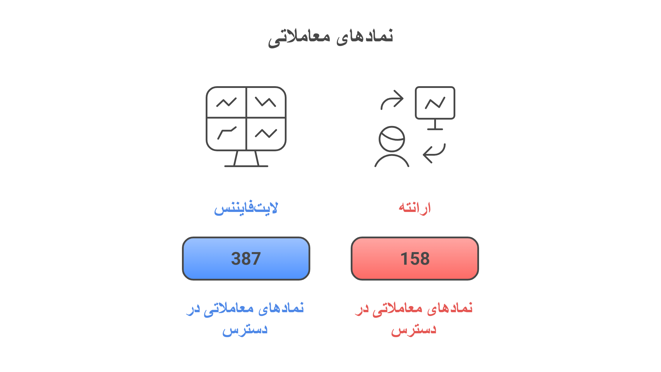 نمادهای معاملاتی بروکر ارانته و لایت فایننس