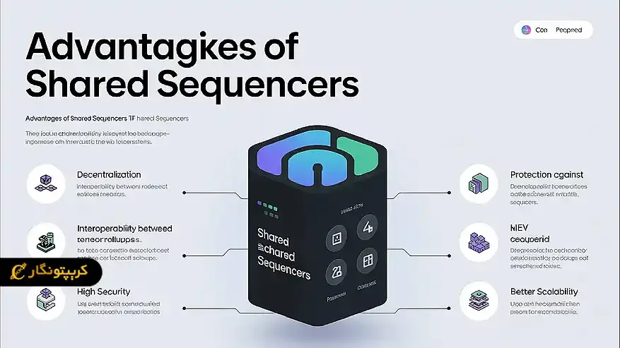 چالش‌های Shared Sequencer‌ ها