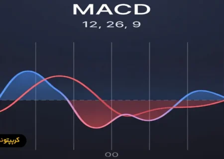 اندیکاتور MACD چگونه عمل می کند؟