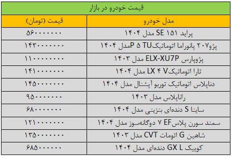 خرید و فروش خودرو متوقف شد/ آخرین قیمت خودروهای داخلی در بازار + جدول قیمت