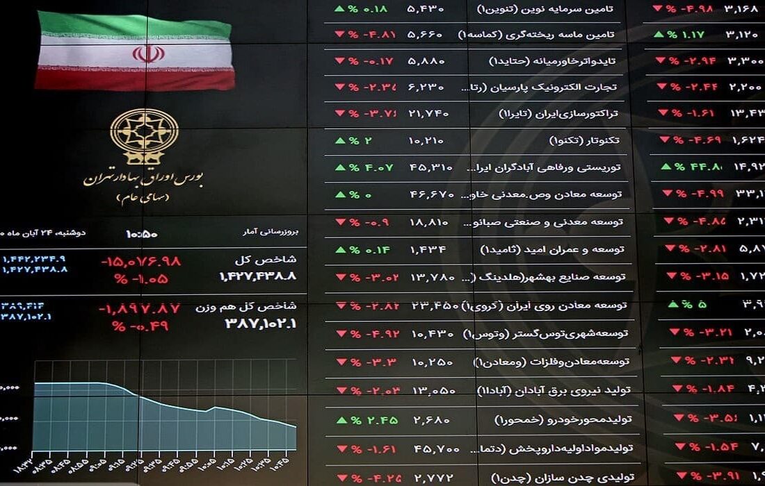 هفته طلایی بورس با ۴۴۳ نماد مثبت / خبری که ۲۰ سال پیش منتظرش بودیم، رسید!