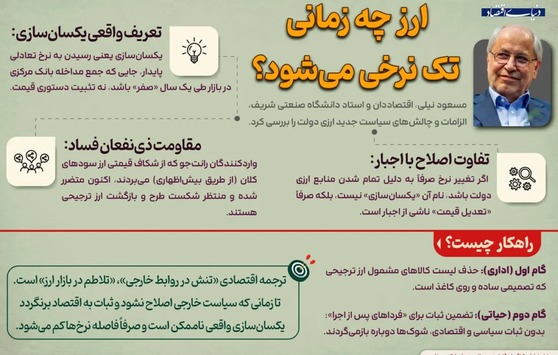 ارز کی تک نرخی می شود؟