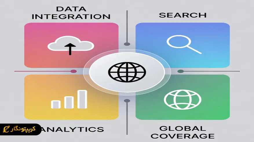 ویژگی های اصلی Bubblemaps