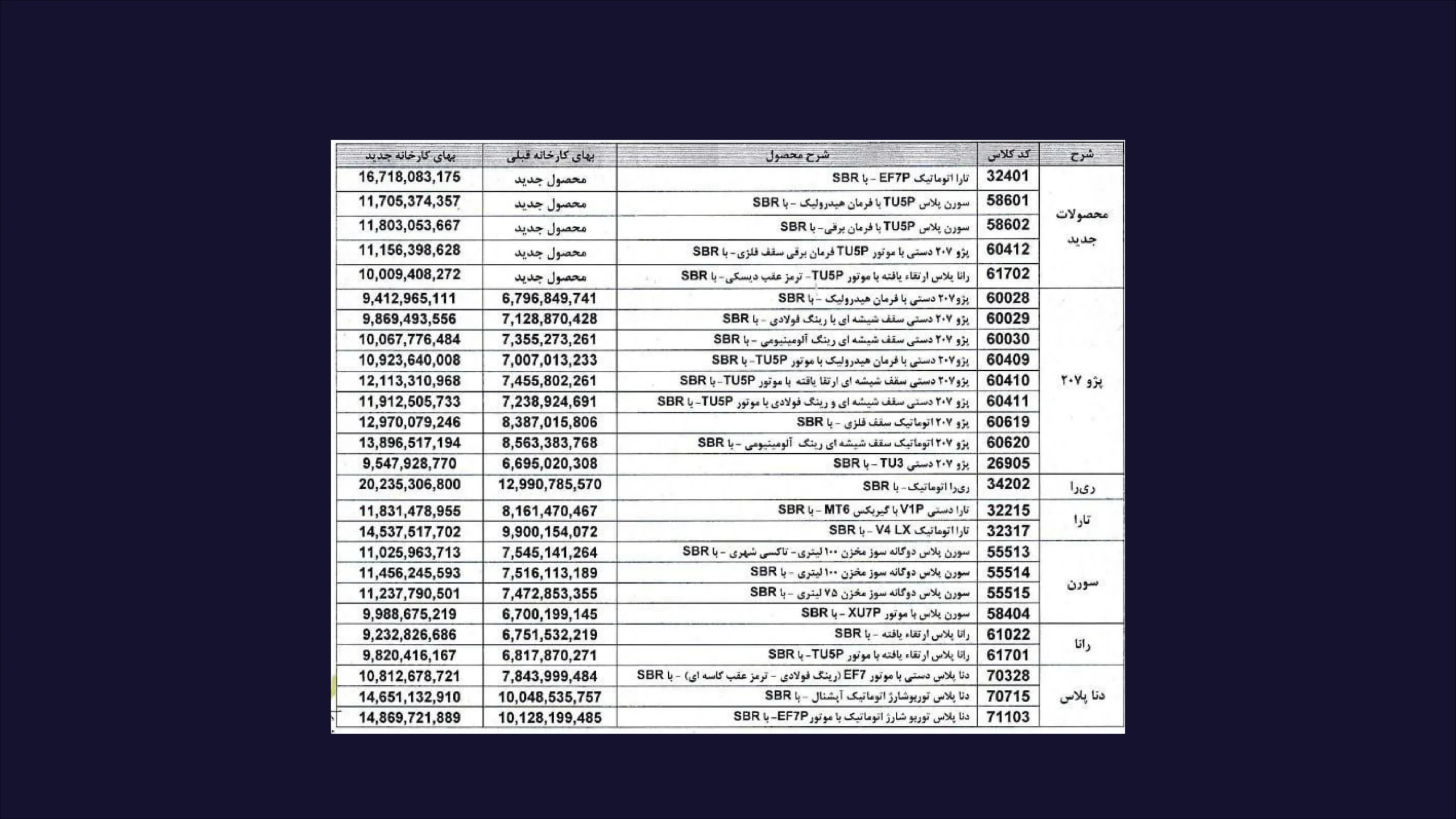 جدول 1