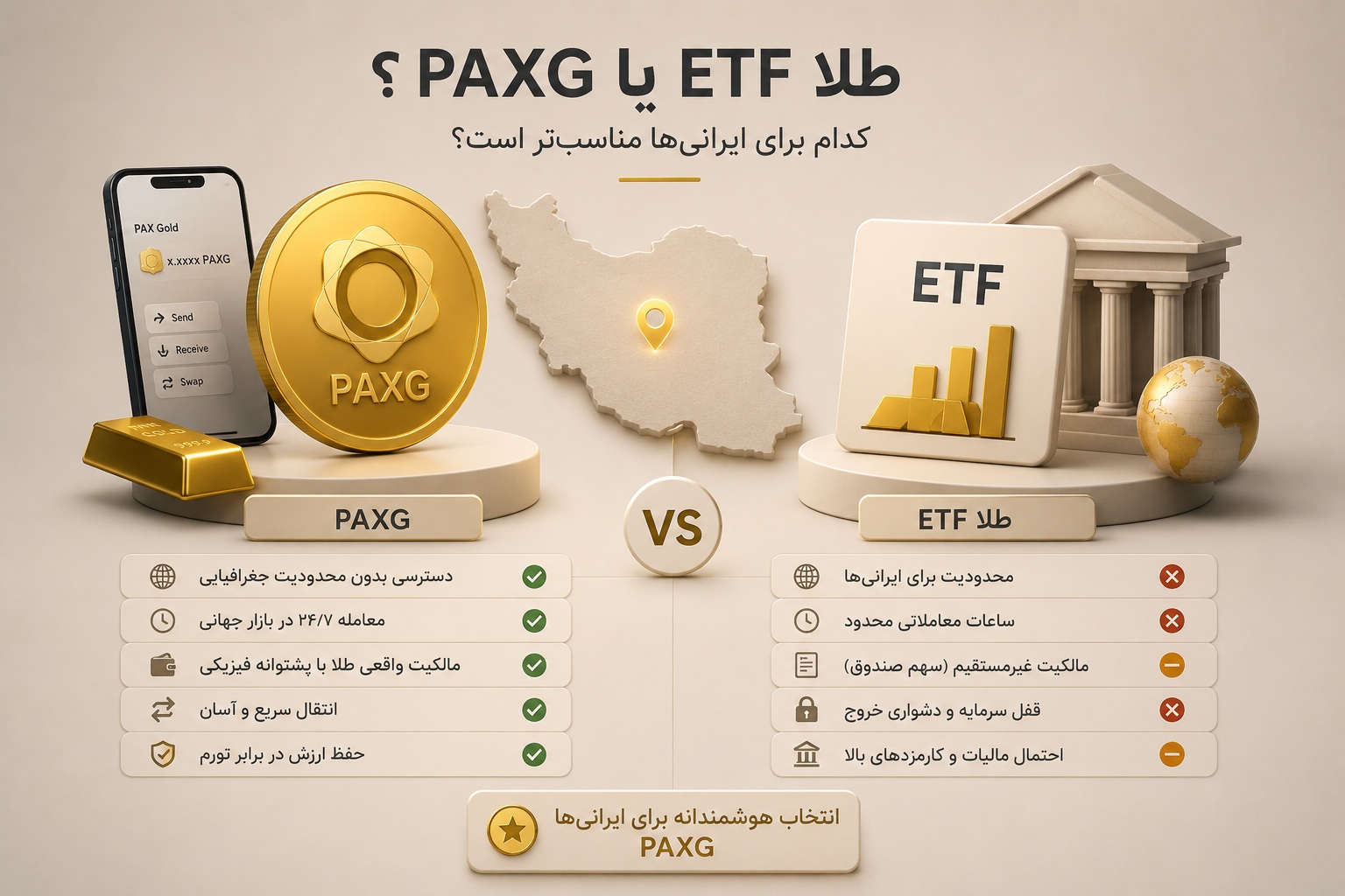 PAXG یا ETF طلا؟ کدام برای ایرانیها مناسبتر است؟ سرمایه گذاری روی paxg یا etf طلا
