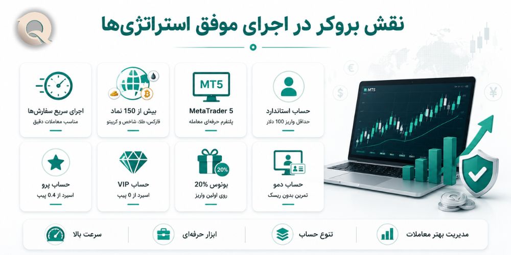 بروکر QuantumFX