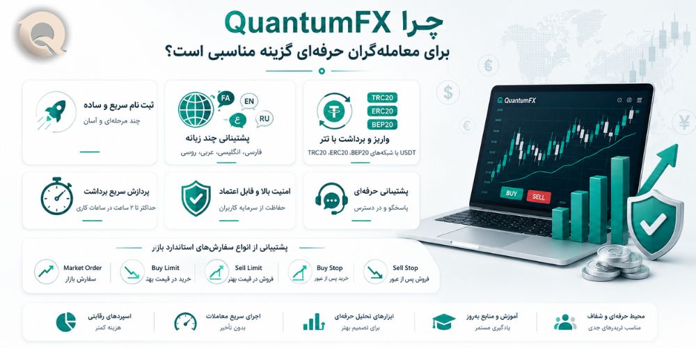 ثبت نام در QuantumFX