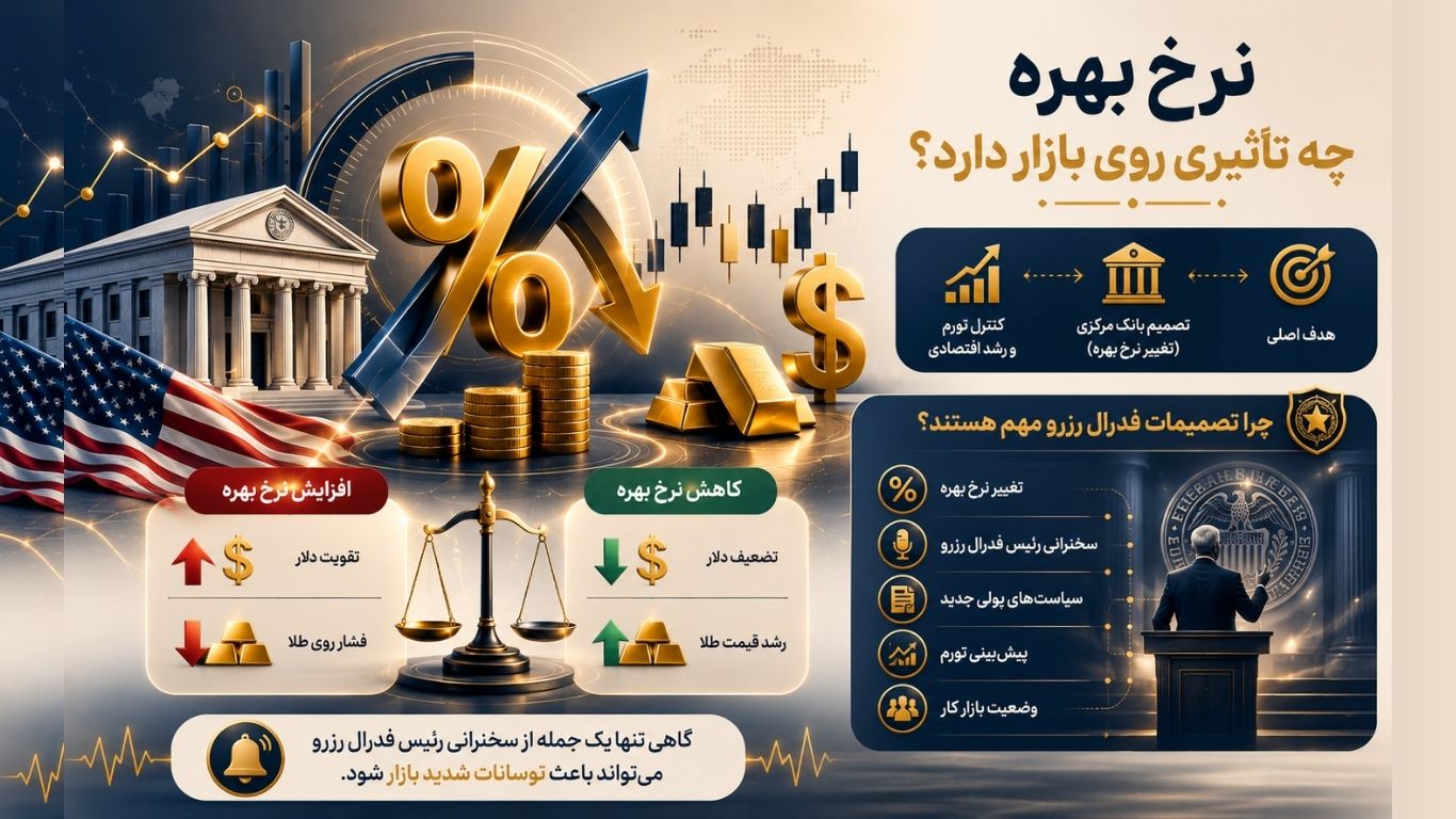 قبل از معامله روی دلار و طلا، این شاخص‌های اقتصادی را بشناسید
